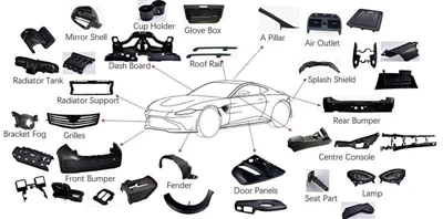 Clasificación de la modificación del interior del automóvil